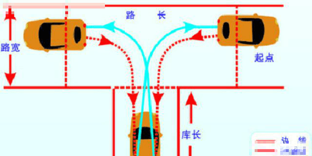 一字形停車位