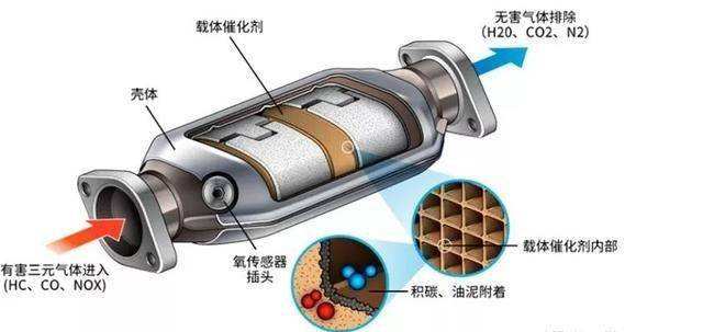 三元催化器