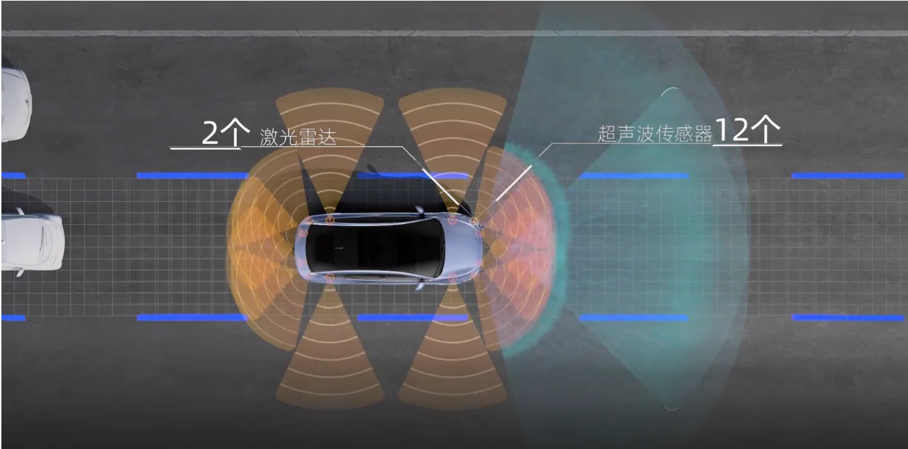 車載激光雷達(dá)