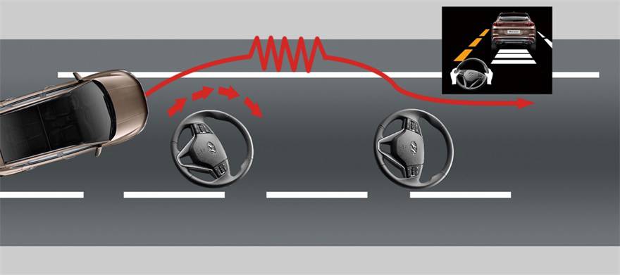 車道保持功能
