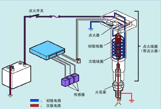 汽車點火系統(tǒng)