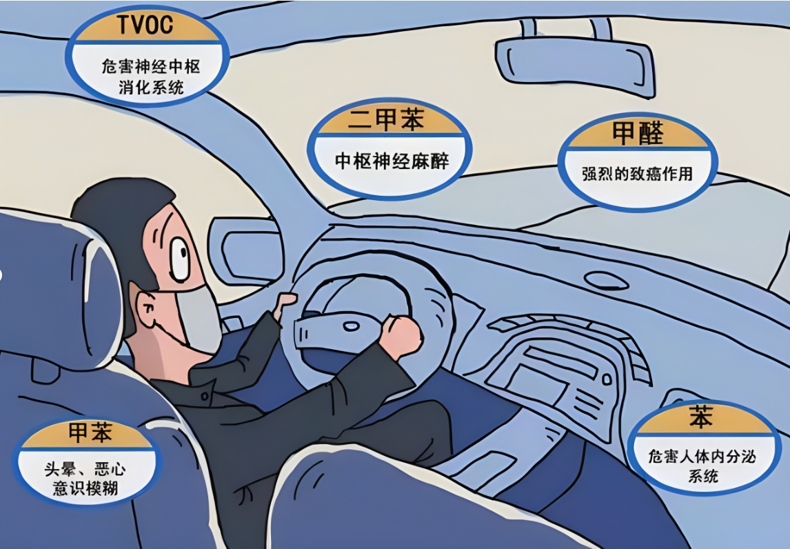 車內(nèi)異味