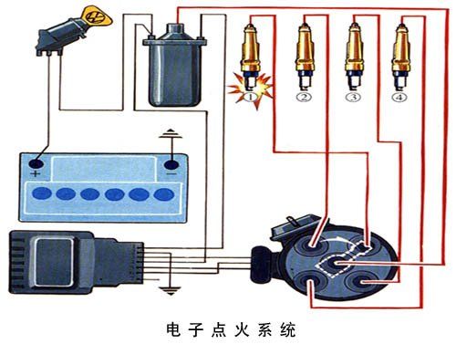 汽車點火系統(tǒng)