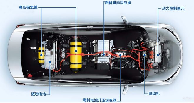 增程汽車