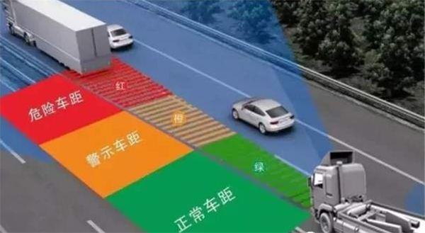 汽車安全距離報警系統(tǒng)